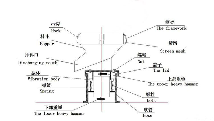 不銹鋼過濾篩結(jié)構